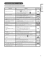 Предварительный просмотр 47 страницы Hitachi UT37X902 - 37" LCD Flat Panel Display Operating Manual