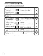 Предварительный просмотр 48 страницы Hitachi UT37X902 - 37" LCD Flat Panel Display Operating Manual