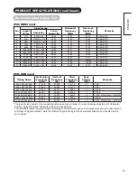 Предварительный просмотр 51 страницы Hitachi UT37X902 - 37" LCD Flat Panel Display Operating Manual