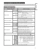 Предварительный просмотр 93 страницы Hitachi UT37X902 - 37" LCD Flat Panel Display Operating Manual