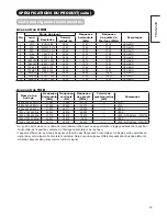 Предварительный просмотр 107 страницы Hitachi UT37X902 - 37" LCD Flat Panel Display Operating Manual