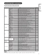 Предварительный просмотр 148 страницы Hitachi UT37X902 - 37" LCD Flat Panel Display Operating Manual