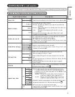 Предварительный просмотр 150 страницы Hitachi UT37X902 - 37" LCD Flat Panel Display Operating Manual