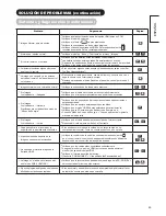 Предварительный просмотр 160 страницы Hitachi UT37X902 - 37" LCD Flat Panel Display Operating Manual