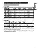 Предварительный просмотр 164 страницы Hitachi UT37X902 - 37" LCD Flat Panel Display Operating Manual