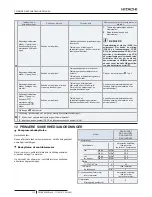 Предварительный просмотр 122 страницы Hitachi UTOPIA ES RAS-3HVRNS3 Instruction Manual