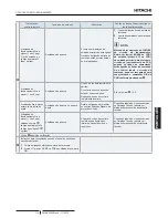 Предварительный просмотр 129 страницы Hitachi UTOPIA IVX STANDARD Series Instruction Manual