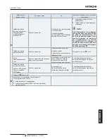 Предварительный просмотр 189 страницы Hitachi UTOPIA IVX STANDARD Series Instruction Manual