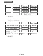 Предварительный просмотр 11 страницы Hitachi Utopia PAS-3HVRG Service Manual