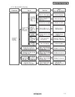 Предварительный просмотр 18 страницы Hitachi Utopia PAS-3HVRG Service Manual