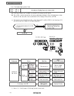 Предварительный просмотр 21 страницы Hitachi Utopia PAS-3HVRG Service Manual