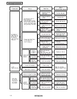 Предварительный просмотр 23 страницы Hitachi Utopia PAS-3HVRG Service Manual