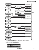 Предварительный просмотр 26 страницы Hitachi Utopia PAS-3HVRG Service Manual