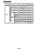 Предварительный просмотр 31 страницы Hitachi Utopia PAS-3HVRG Service Manual