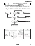 Предварительный просмотр 36 страницы Hitachi Utopia PAS-3HVRG Service Manual