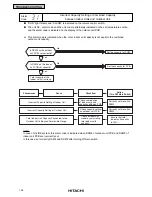 Предварительный просмотр 41 страницы Hitachi Utopia PAS-3HVRG Service Manual