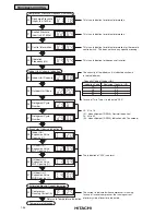 Предварительный просмотр 59 страницы Hitachi Utopia PAS-3HVRG Service Manual