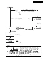 Предварительный просмотр 68 страницы Hitachi Utopia PAS-3HVRG Service Manual