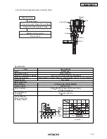 Предварительный просмотр 102 страницы Hitachi Utopia PAS-3HVRG Service Manual