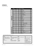 Preview for 10 page of Hitachi UU610 Instruction Manual