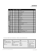 Preview for 13 page of Hitachi UU610 Instruction Manual