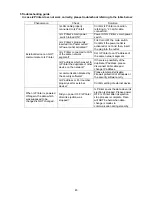 Preview for 47 page of Hitachi UX Twin Nozzle Instruction Manual