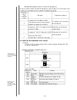 Предварительный просмотр 95 страницы Hitachi UX Twin Nozzle Service Manual