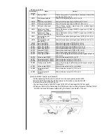 Preview for 103 page of Hitachi UX Twin Nozzle Service Manual