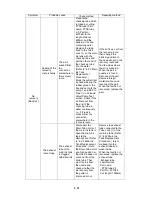 Preview for 202 page of Hitachi UX Twin Nozzle Service Manual