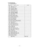 Preview for 243 page of Hitachi UX Twin Nozzle Service Manual