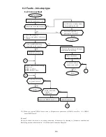 Предварительный просмотр 247 страницы Hitachi UX Twin Nozzle Service Manual