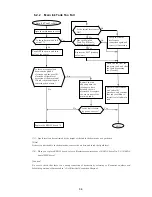 Предварительный просмотр 248 страницы Hitachi UX Twin Nozzle Service Manual