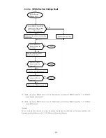 Предварительный просмотр 249 страницы Hitachi UX Twin Nozzle Service Manual