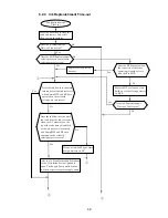 Предварительный просмотр 251 страницы Hitachi UX Twin Nozzle Service Manual