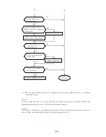 Предварительный просмотр 252 страницы Hitachi UX Twin Nozzle Service Manual