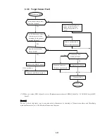 Preview for 295 page of Hitachi UX Twin Nozzle Service Manual