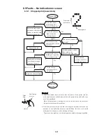 Preview for 324 page of Hitachi UX Twin Nozzle Service Manual