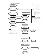 Предварительный просмотр 351 страницы Hitachi UX Twin Nozzle Service Manual