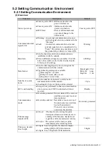 Preview for 56 page of Hitachi UX Twin-Nozzle Technical Manual