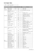 Preview for 92 page of Hitachi UX Twin-Nozzle Technical Manual