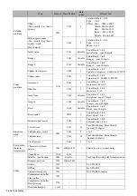 Preview for 93 page of Hitachi UX Twin-Nozzle Technical Manual