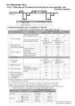 Preview for 97 page of Hitachi UX Twin-Nozzle Technical Manual