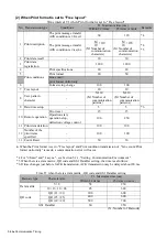 Preview for 98 page of Hitachi UX Twin-Nozzle Technical Manual