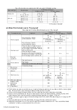 Preview for 100 page of Hitachi UX Twin-Nozzle Technical Manual