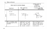 Предварительный просмотр 29 страницы Hitachi V-355 Operation Manual