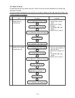 Preview for 22 page of Hitachi VB 13Y Technical Data And Service Manual