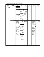 Preview for 24 page of Hitachi VB 13Y Technical Data And Service Manual