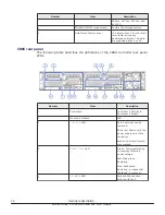 Предварительный просмотр 34 страницы Hitachi Virtual Storage Platform F400 Service Manual