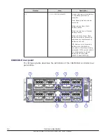 Предварительный просмотр 42 страницы Hitachi Virtual Storage Platform F400 Service Manual