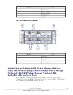 Предварительный просмотр 47 страницы Hitachi Virtual Storage Platform F400 Service Manual